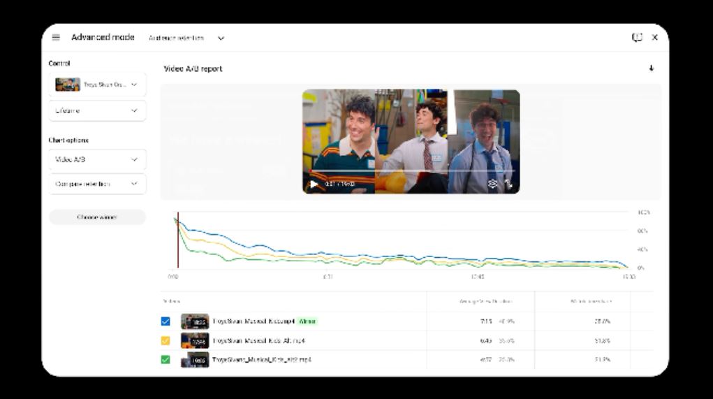 В YouTube Studio появится A-B‑тестирование роликов - 3